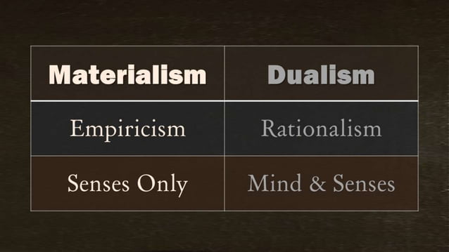 Cogito Ergo Sum (Rene Descartes)