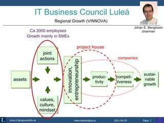IT Business Council Luleå Ca 2000 employees Growth mainly in SMEs Johan E. Bengtsson chairman Regional Growth (VINNOVA) assets  joint actions values, culture, mindset innovation, entrepreneurship produc- tivity competi- tiveness sustai- nable growth project house companies 