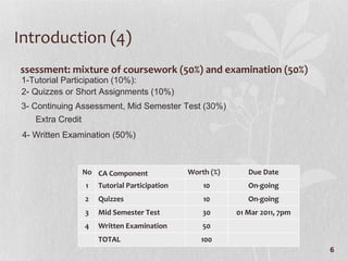 Introduction (4) Assessment: mixture of coursework (50%) and examination (50%) 1-Tutorial Participation (10%): 2- Quizzes or Short Assignments (10%) 3- Continuing Assessment, Mid Semester Test (30%)  Extra Credit  4- Written Examination (50%)  No CA Component Worth (%) Due Date 1 Tutorial Participation 10 On-going 2 Quizzes 10 On-going 3 Mid Semester Test 30 01 Mar 2011, 7pm 4 Written Examination 50     TOTAL  100   
