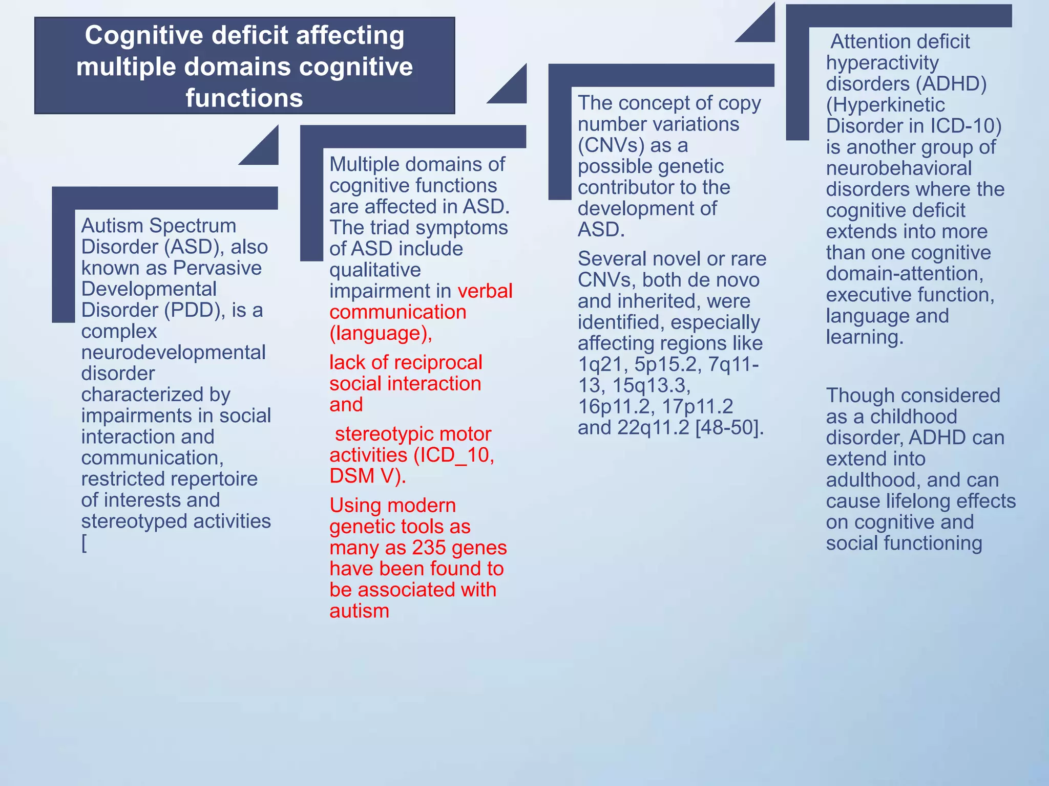 Autism Spectrum
Disorder (ASD), also
known as Pervasive
Developmental
Disorder (PDD), is a
complex
neurodevelopmental
disorder
characterized by
impairments in social
interaction and
communication,
restricted repertoire
of interests and
stereotyped activities
[
Multiple domains of
cognitive functions
are affected in ASD.
The triad symptoms
of ASD include
qualitative
impairment in verbal
communication
(language),
lack of reciprocal
social interaction
and
stereotypic motor
activities (ICD_10,
DSM V).
Using modern
genetic tools as
many as 235 genes
have been found to
be associated with
autism
The concept of copy
number variations
(CNVs) as a
possible genetic
contributor to the
development of
ASD.
Several novel or rare
CNVs, both de novo
and inherited, were
identified, especially
affecting regions like
1q21, 5p15.2, 7q11-
13, 15q13.3,
16p11.2, 17p11.2
and 22q11.2 [48-50].
Attention deficit
hyperactivity
disorders (ADHD)
(Hyperkinetic
Disorder in ICD-10)
is another group of
neurobehavioral
disorders where the
cognitive deficit
extends into more
than one cognitive
domain-attention,
executive function,
language and
learning.
Though considered
as a childhood
disorder, ADHD can
extend into
adulthood, and can
cause lifelong effects
on cognitive and
social functioning
Cognitive deficit affecting
multiple domains cognitive
functions
 