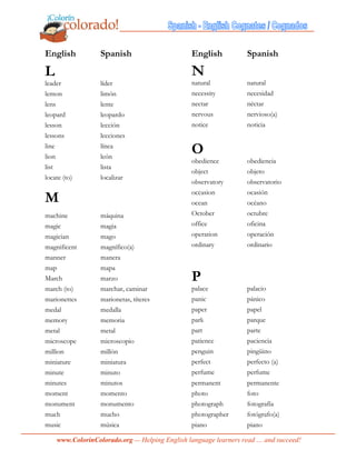 www.ColorinColorado.org — Helping English language learners read … and succeed!
English Spanish English Spanish
L
leader líder
lemon limón
lens lente
leopard leopardo
lesson lección
lessons lecciones
line línea
lion león
list lista
locate (to) localizar
M
machine máquina
magic magia
magician mago
magnificent magnífico(a)
manner manera
map mapa
March marzo
march (to) marchar, caminar
marionettes marionetas, títeres
medal medalla
memory memoria
metal metal
microscope microscopio
million millón
miniature miniatura
minute minuto
minutes minutos
moment momento
monument monumento
much mucho
music música
N
natural natural
necessity necesidad
nectar néctar
nervous nervioso(a)
notice noticia
O
obedience obediencia
object objeto
observatory observatorio
occasion ocasión
ocean océano
October octubre
office oficina
operation operación
ordinary ordinario
P
palace palacio
panic pánico
paper papel
park parque
part parte
patience paciencia
penguin pingüino
perfect perfecto (a)
perfume perfume
permanent permanente
photo foto
photograph fotografía
photographer fotógrafo(a)
piano piano
 