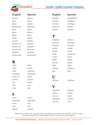 www.ColorinColorado.org — Helping English language learners read … and succeed!
English Spanish English Spanish
pioneer pionero
pirate pirata
planet planeta
planetarium planetario
plans planes
plants plantas
plates platos
police policía
practice práctica
practice (to) practicar
prepare (to) preparar
present (to) presentar
problem problema
professional profesional
R
radio radio
ranch rancho
really realmente
restaurant restaurante
retire (to) retirar
reunion reunión
rich rico(a)
rock roca
route ruta
S
secret secreto
September septiembre
series serie
sofa sofá
special especial
statistics estadística
stomach estómago
study (to) estudiar
surprise sorpresa
T
telephone teléfono
telescope telescopio
television televisión
terrible terrible
tomato tomate
totally totalmente
tourist turista
traffic tráfico
trap (to) atrapar
triple triple
trumpet trompeta
tube tubo
U
uniform uniforme
V
vegetables vegetales
version versión
visit (to) visitar
volleyball voleibol
vote (to) votar
splendid espléndido(a)
Adapted from: Calderón, M., August, D., Durán, D., Madden, N., R. Slavin & M. Gil (2003). Spanish to English
Transitional Reading: Teacher's Manual. Baltimore, MD: The Success for All Foundation.
 