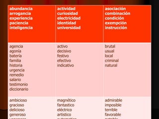 abundancia
arrogancia
experiencia
paciencia
inteligencia
actividad
curiosidad
electricidad
identidad
universidad
asociación
combinación
condición
exempción
instrucción
agencia
agonía
batería
familia
historia
urgencia
remedio
salario
testimonio
diccionario
activo
decisivo
festivo
efectivo
indicativo
brutal
usual
local
criminal
natural
ambicioso
gracioso
delicioso
generoso
magnético
fantastico
eléctrico
artistico
admirable
imposible
terrible
favorable
 