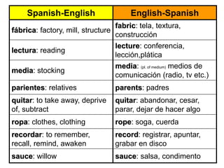 Spanish-English English-Spanish
fábrica: factory, mill, structure
fabric: tela, textura,
construcción
lectura: reading
lecture: conferencia,
lección,plática
media: stocking
media: (pl. of medium) medios de
comunicación (radio, tv etc.)
parientes: relatives parents: padres
quitar: to take away, deprive
of, subtract
quitar: abandonar, cesar,
parar, dejar de hacer algo
ropa: clothes, clothing rope: soga, cuerda
recordar: to remember,
recall, remind, awaken
record: registrar, apuntar,
grabar en disco
sauce: willow sauce: salsa, condimento
 