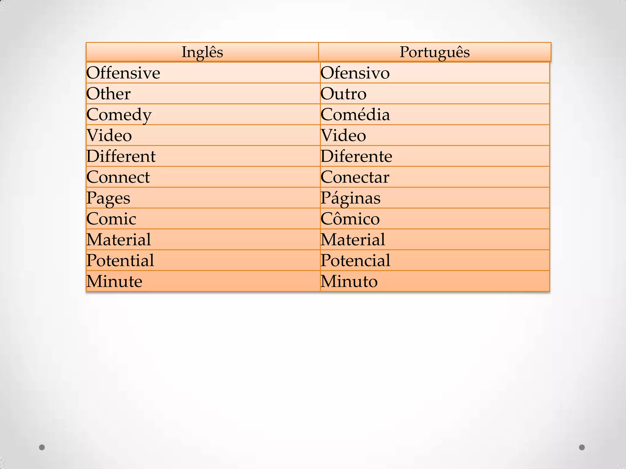 Inglês Português
Offensive Ofensivo
Other Outro
Comedy Comédia
Video Video
Different Diferente
Connect Conectar
Pages Páginas
Comic Cômico
Material Material
Potential Potencial
Minute Minuto
 