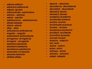 adhere-adherir adherent-adherente adjust- ajustar administrate- administrar admire - admirar admit - admitir adolescence - adolescencia adopt-adoptar adore- adorar altar - altar ambulance-ambulancia angular - angular antioxidant-antioxidante arrogance- arrogancia arrogant - arrogante aspirant-aspirante assailant-asaltante assistance-asistencia associate (v)-asociar assume-assumir athlete-atleta absorb - absorber abundance- abundancia abundant - abundante abuse(n) abuso abuse(v) abusar academy-academia accelerate-acelerar accent- acento accentuate-acentuar access - acceso accessory-accesorio accident -accidente accord(n)-acuerdo accuse-acusar acquire - adquirir act -acto active - activo actor- actor actress - actriz actuary - actuario adapt- adaptar 