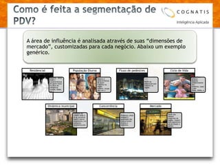 Como é feita a segmentação de PDV?