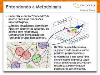 Entendendo a Metodologia Cada PDV é então “mapeado” de acordo com suas dimensões mercadológicas.Métodos estatísticos classificam PDVs em segmentos (grupos), de acordo com respectivas semelhanças mercadológicas formando grupos homogêneos. Tráfego DiunoDemanda Residencial ConcorrênciaOs PDVs de um determinado segmento pode ou não estarem próximos geograficamente. 