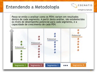 Entendendo a Metodologia 15DesempenhoPotencialPotencialPotencialPotencialSegmento NSegmento 1Segmento 2Segmento 1