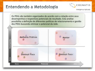 Entendendo a Metodologia Baixo                  Desempenho                  AltoBaixo                                               Potencial                                                      AltoMelhores Práticas ManterDiminuir FocoDiminuir Foco16