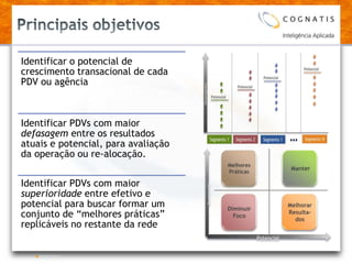 Principaisobjetivos22/08/2011DesempenhoMelhores PráticasManterPotencialMelhorar Resulta-dosDiminuir Foco
