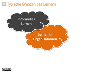 Typische Grenzen des Lernens10
Lernen in
Organisationen
Informelles
Lernen
 