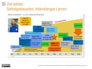 Ziel adidas:
Selbstgesteuertes, lebenslanges Lernen
17
Quelle(n): http://www.eclf.org/newsite/source/3-1-13/Re-wiring%20the%20Organization.pdf
 