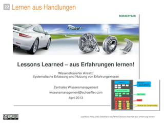 Lernen aus Handlungen22
Quelle(n): http://de.slideshare.net/WMiE/lessons-learned-aus-erfahrung-lernen
 