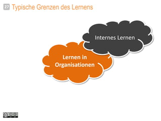 Typische Grenzen des Lernens27
Lernen in
Organisationen
Internes Lernen
 