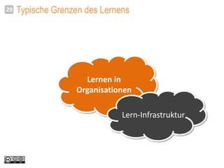 Typische Grenzen des Lernens29
Lernen in
Organisationen
Lern-Infrastruktur
 