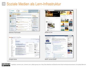 Soziale Medien als Lern-Infrastruktur31
Siemens Technoweb adidas a-Live
Google moma BASF connect.BASF
Quelle(n): siemens.com, siemens.com, adidas-group.com, http://de.slideshare.net/basf/connect-basf-onlinebusinessnetwork, bit.ly/blp12Bericht
 