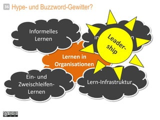 Hype- und Buzzword-Gewitter?36
Lernen in
Organisationen
Informelles
Lernen Internes Lernen
Lern-Infrastruktur
Ein- und
Zweischleifen-
Lernen
 