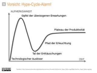 Vorsicht: Hype-Cycle-Alarm!6
Quelle(n): http://upload.wikimedia.org/wikipedia/commons/thumb/c/c6/Gartner_Hype_Zyklus.svg/400px-Gartner_Hype_Zyklus.svg.png
 