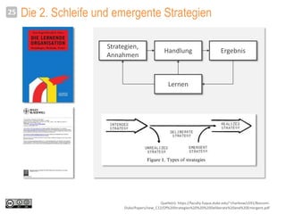 Die 2. Schleife und emergente Strategien25
Handlung
Strategien,
Annahmen
Ergebnis
Lernen
Quelle(n): https://faculty.fuqua....
