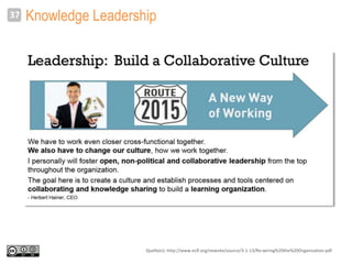 Knowledge Leadership37
Quelle(n): http://www.eclf.org/newsite/source/3-1-13/Re-wiring%20the%20Organization.pdf
 