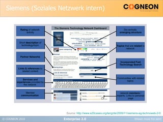 Cogneon Presentation - Enterprise 2.0 GfWM Stammtisch 2010-03-11