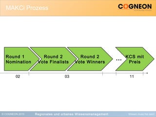 © COGNEON 2010 Wissen muss frei sein!
MAKCi Prozess
Regionales und urbanes Wissensmanagement
Round 1
Nomination
Round 2
Vote Finalists
Round 2
Vote Winners
KCS mit
Preis
…
02 03 11
 