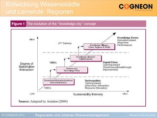 © COGNEON 2010 Wissen muss frei sein!
Entwicklung Wissensstädte
und Lernende Regionen
Regionales und urbanes Wissensmanagement
 