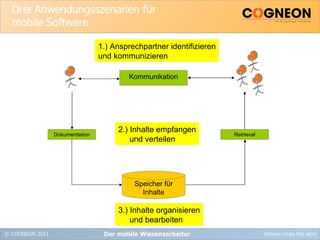 Drei Anwendungsszenarien für mobile Software Der mobile Wissensarbeiter Kommunikation Dokumentation Retrieval Speicher für Inhalte 1.) Ansprechpartner identifizieren und kommunizieren 2.) Inhalte empfangen   und verteilen 3.) Inhalte organisieren und bearbeiten 