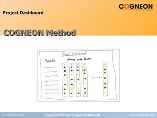 Learning Teams Cogneon Method Project Dashboard Cogneon Method Project Dashboard 