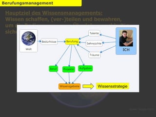 Hauptziel des Wissensmanagements: Wissen schaffen, (ver-)teilen und bewahren, um die Bedingungen zum Überleben nachhaltig sicherzustellen. Quelle: Google Earth. Berufungsmanagement Wissensstrategie 