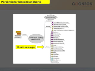 Persönliche Wissenslandkarte Persönliches Wissensmanagement Persönliche Wissenslandkarte Wissensstrategie 