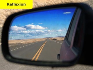 Jahresretrospektive Persönliches Wissensmanagement Reflexion 