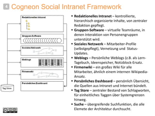 4   Cogneon Social Intranet Framework
                      Redaktionelles Intranet – kontrollierte,
                    ...
