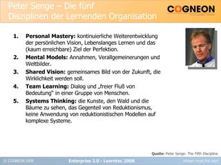 Peter Senge – Die fünf  Disziplinen der Lernenden Organisation Personal Mastery:  kontinuierliche Weiterentwicklung der persönlichen Vision, Lebenslanges Lernen und das (kaum erreichbare) Ziel der Perfektion. Mental Models:  Annahmen, Verallgemeinerungen und Weltbilder. Shared Vision:  gemeinsames Bild von der Zukunft, die Wirklichkeit werden soll. Team Learning:  Dialog und „freier Fluß von Bedeutung“ in einer Gruppe von Menschen. Systems Thinking:  die Kunste, den Wald und die Bäume zu sehen, das Gegenteil von Reduktionismus, keine Anwendung von reduktionistischen Modellen auf komplexe Systeme. Enterprise 2.0 - Learntec 2008 Quelle:  Peter Senge: The Fifth Discipline. 