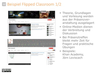 Beispiel Flipped Classroom 1/2 
 Theorie, Grundlagen 
und Vorlesung werden 
aus der Präsenzver-anstaltung 
ausgelagert 
 Online-Medien dienen 
der Verbreitung und 
Diskussion 
 Bei Präsenztreffen 
bleibt mehr Zeit für 
Fragen und praktische 
Übungen 
 Beispiele: 
Khan Academy, 
Jörn Loviscach 
12 
 