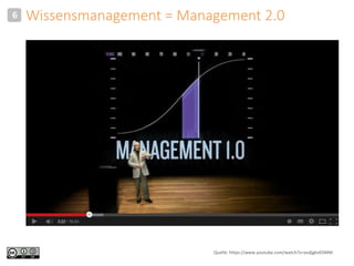 6 Wissensmanagement = Management 2.0 
Quelle: https://www.youtube.com/watch?v=aodjgkv65MM. 
 