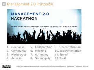 8 Management 2.0 Prinzipien 
9. Decentralization 
10. Experimentation 
11. Speed 
12. Trust 
5. Collaboration 
6. Meaning 
7. Autonomy 
8. Serendipidy 
1. Openness 
2. Community 
3. Meritocracy 
4. Activism 
Quelle: http://www.managementexchange.com/sites/default/files/media/posts/wysiwyg/mix_management_2_0hackathon_report.pdf. 
 