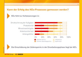 Kann der Erfolg des KEx-Prozesses gemessen werden? KEx führt zu Verbesserungen in: Die Einschätzung der Zeitersparnis in der Einarbeitungsphase liegt bei 48%. 