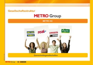 Gesellschaftsstruktur METRO AG Querschnittsgesellschaften 