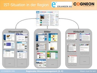 COGNEON-Praesentation_-_Regionales-Wissensmanagement