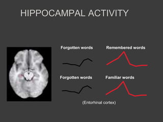 HIPPOCAMPAL ACTIVITY
Forgotten words Remembered words
Forgotten words Familiar words
(Entorhinal cortex)
 