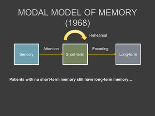 Sensory Short-term Long-term
Attention Encoding
Rehearsal
MODAL MODEL OF MEMORY
(1968)
Patients with no short-term memory still have long-term memory…
 