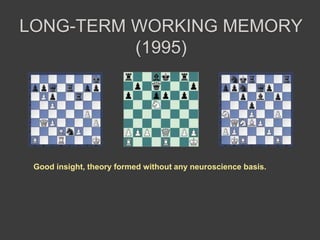LONG-TERM WORKING MEMORY
(1995)
Good insight, theory formed without any neuroscience basis.
 