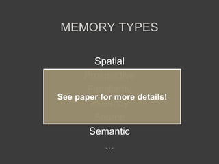 MEMORY TYPES
Spatial
Prospective
Familiarity
Recency
Source
Semantic
…
See paper for more details!
 