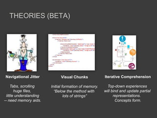 THEORIES (BETA)
Visual Chunks
Initial formation of memory.
“Below the method with
lots of strings”
Iterative Comprehension
Top-down experiences
will bind and update partial
representations.
Concepts form.
Navigational Jitter
Tabs, scrolling
huge files,
little understanding
-- need memory aids.
 
