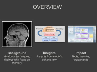Background
Anatomy, techniques,
findings with focus on
memory
Insights
Insights from models
old and new
Impact
Tools, theories,
experiments
OVERVIEW
 