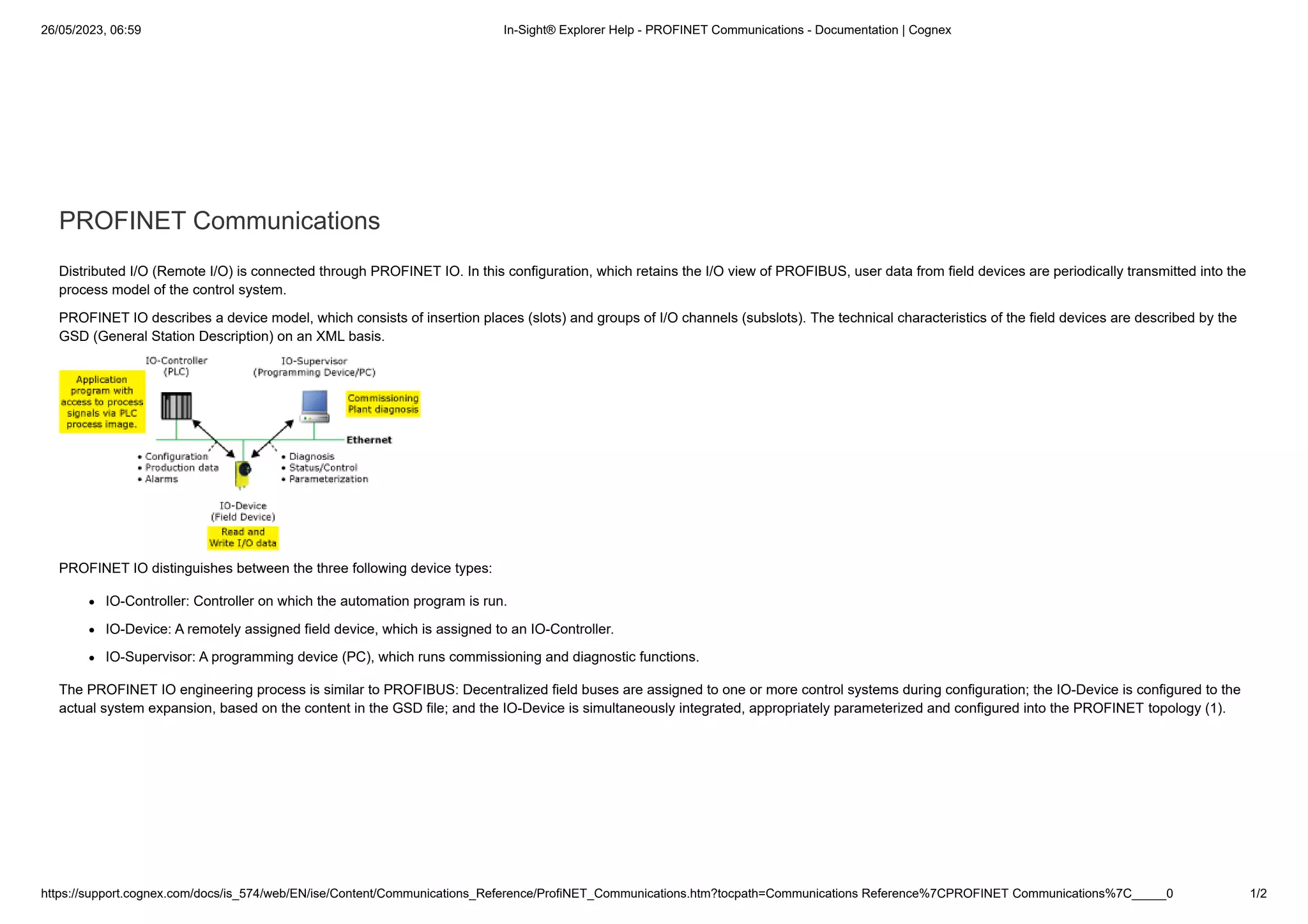 Cognex In-Sight - PROFINET Communications.pdf
