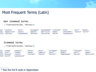 Most Frequent Terms (Latin)

       Non stemmed terms
       > findFreqTerms(dtm, lowfreq=1)


[1] "country"         "euro...