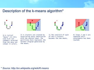 Description of the k-means algorithm*




 1) k initial        2) k clusters are created by    3) The centroid of each   4...